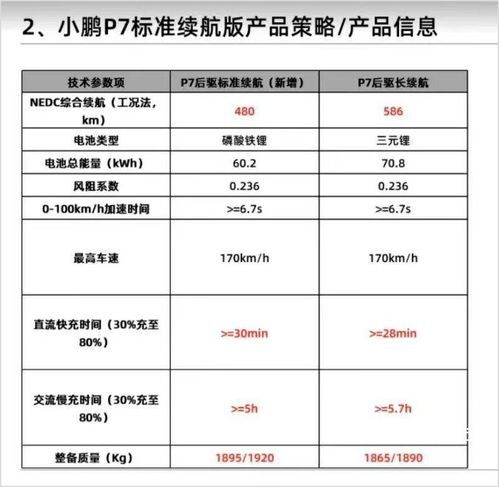 智能駕馭新篇章 小鵬P7磷酸鐵鋰版3月3日發布，售價或更低，引領網絡與信息安全軟件開發新機遇